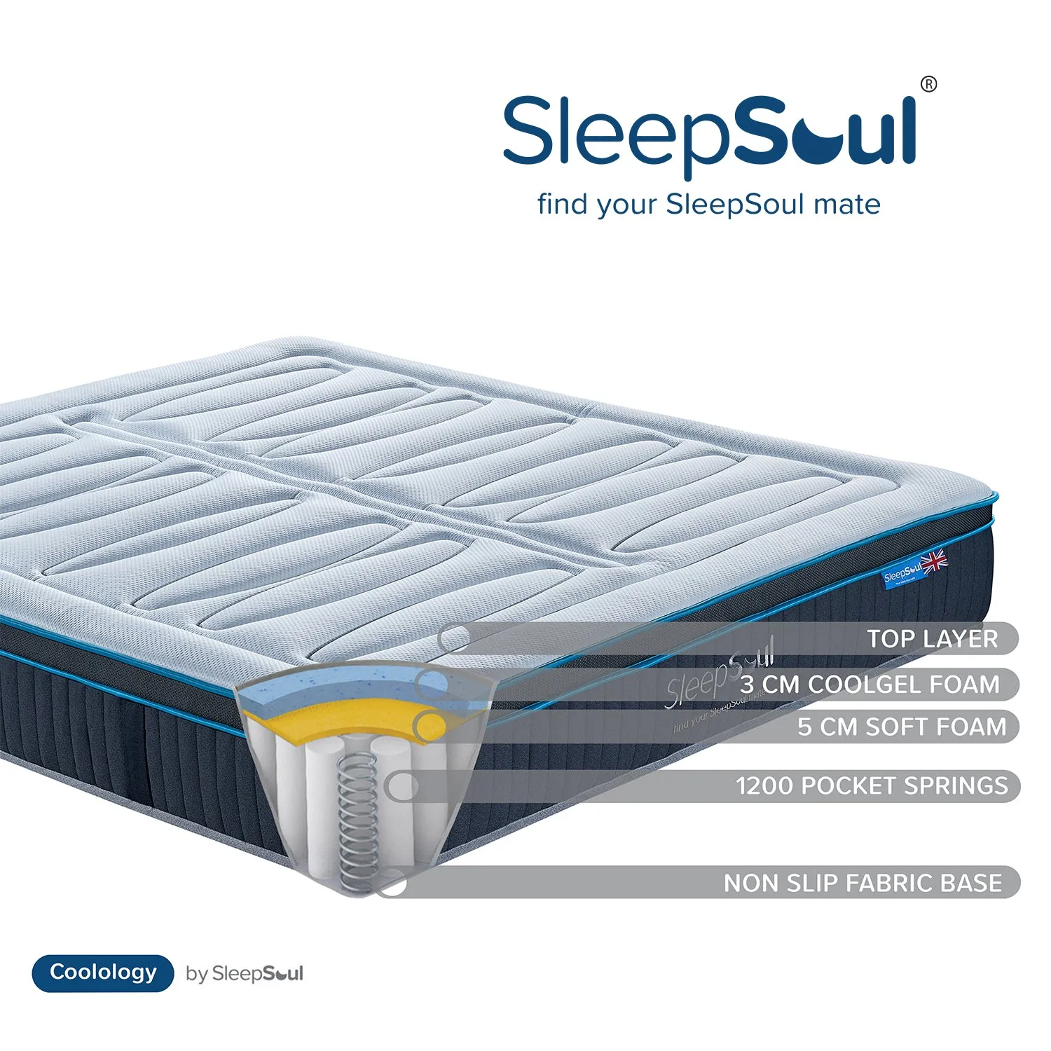 SleepSoul Coolology 1200 Pocket Cool Gel Mattress