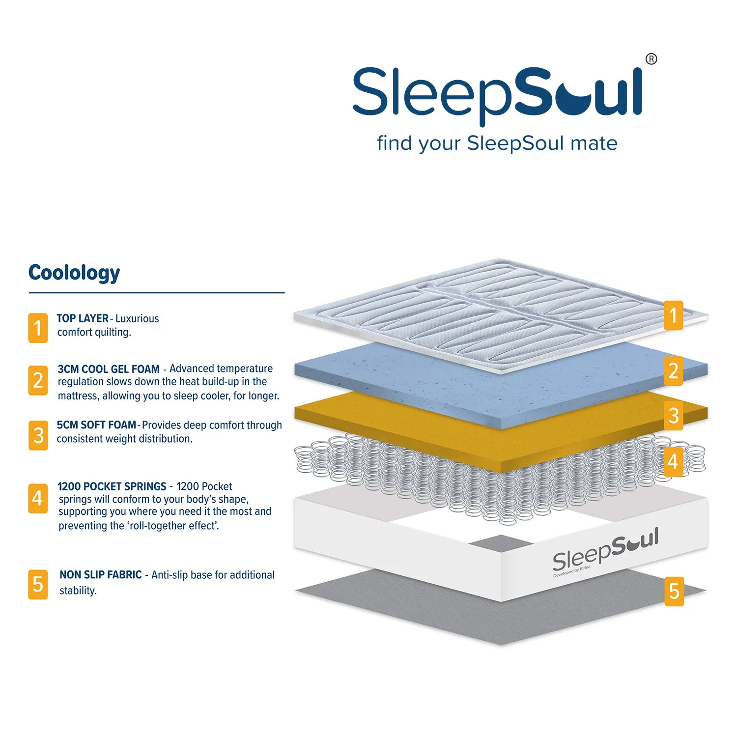 SleepSoul Coolology 1200 Pocket Cool Gel Mattress