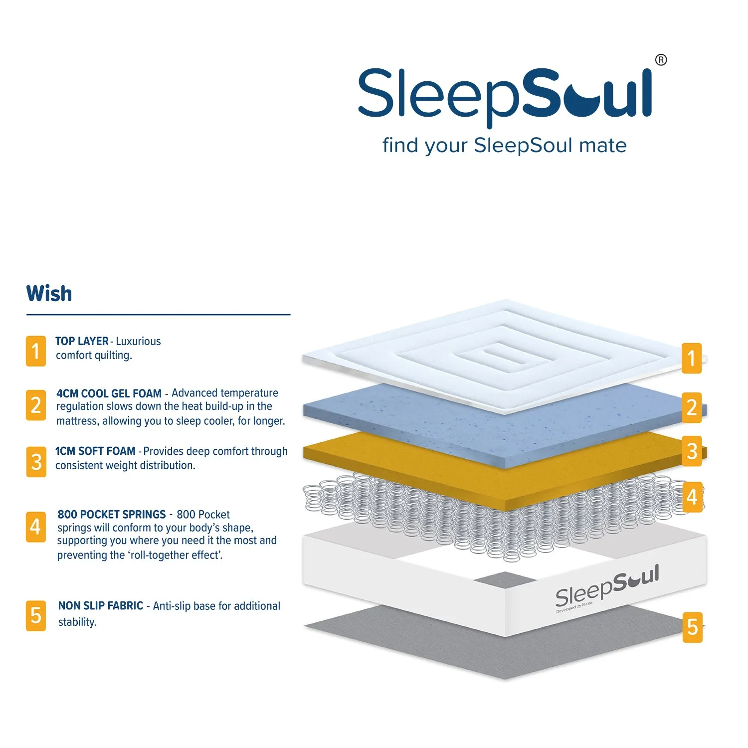 SleepSoul Wish 800 Memory Cool Gel Mattress 200x200